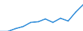 Eheschließungen / 25 bis unter 30 Jahre /Alter / 25 bis unter 30 Jahre /Alter / Deutschland                                                                                                                                                 /Anzahl