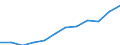 Eheschließungen / 25 bis unter 30 Jahre /Alter / 30 bis unter 35 Jahre /Alter / Deutschland                                                                                                                                                 /Anzahl