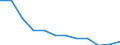 Eheschließungen / 30 bis unter 35 Jahre /Alter / 40 bis unter 45 Jahre /Alter / Deutschland                                                                                                                                                 /Anzahl