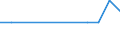 Eheschließungen / 30 bis unter 35 Jahre /Alter / 70 bis unter 75 Jahre /Alter / Deutschland                                                                                                                                                 /Anzahl