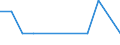 Eheschließungen / 35 bis unter 40 Jahre /Alter / 75 Jahre und mehr /Alter / Deutschland                                                                                                                                                     /Anzahl