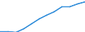 Eheschließungen / 50 bis unter 55 Jahre /Alter / 45 bis unter 50 Jahre /Alter / Deutschland                                                                                                                                                 /Anzahl