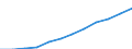 Eheschließungen / 50 bis unter 55 Jahre /Alter / 50 bis unter 55 Jahre /Alter / Deutschland                                                                                                                                                 /Anzahl