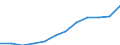 Eheschließungen / 50 bis unter 55 Jahre /Alter / 60 bis unter 65 Jahre /Alter / Deutschland                                                                                                                                                 /Anzahl