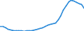 Staatsangehörigkeit des Vaters: Deutschland / Staatsangehörigkeit des Vaters: Polen / Wertmerkmal: Lebendgeborene