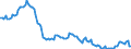 Deutschland insgesamt: Deutschland / Geschlecht: männlich / Monate: Februar / Wertmerkmal: Lebendgeborene