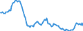 Deutschland insgesamt: Deutschland / Geschlecht: männlich / Monate: August / Wertmerkmal: Lebendgeborene