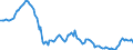 Deutschland insgesamt: Deutschland / Geschlecht: männlich / Monate: September / Wertmerkmal: Lebendgeborene