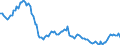 Deutschland insgesamt: Deutschland / Geschlecht: männlich / Monate: Oktober / Wertmerkmal: Lebendgeborene