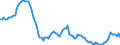 Deutschland insgesamt: Deutschland / Geschlecht: weiblich / Monate: August / Wertmerkmal: Lebendgeborene