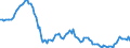 Deutschland insgesamt: Deutschland / Geschlecht: weiblich / Monate: September / Wertmerkmal: Lebendgeborene