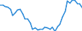 Bundesländer: Bremen / Wertmerkmal: Lebendgeborene