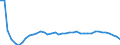 Bundesländer: Mecklenburg-Vorpommern / Wertmerkmal: Lebendgeborene