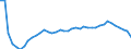 Bundesländer: Sachsen / Wertmerkmal: Lebendgeborene