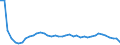 Bundesländer: Sachsen-Anhalt / Wertmerkmal: Lebendgeborene