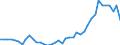 Bundesländer: Hamburg / Geschlecht: weiblich / Wertmerkmal: Lebendgeborene