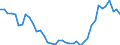 Bundesländer: Bremen / Geschlecht: männlich / Wertmerkmal: Lebendgeborene