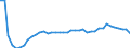 Bundesländer: Brandenburg / Geschlecht: männlich / Wertmerkmal: Lebendgeborene