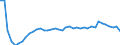 Bundesländer: Brandenburg / Geschlecht: weiblich / Wertmerkmal: Lebendgeborene