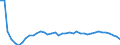 Bundesländer: Mecklenburg-Vorpommern / Geschlecht: männlich / Wertmerkmal: Lebendgeborene