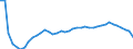 Bundesländer: Sachsen / Geschlecht: männlich / Wertmerkmal: Lebendgeborene