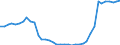 Bundesländer: Schleswig-Holstein / Staatsangehörigkeit des Kindes und der Eltern: Kind mit ausländischer Staatsangehörigkeit / Wertmerkmal: Lebendgeborene