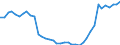 Bundesländer: Niedersachsen / Staatsangehörigkeit des Kindes und der Eltern: Kind mit ausländischer Staatsangehörigkeit / Wertmerkmal: Lebendgeborene