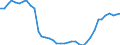 Bundesländer: Baden-Württemberg / Staatsangehörigkeit des Kindes und der Eltern: Kind mit ausländischer Staatsangehörigkeit / Wertmerkmal: Lebendgeborene