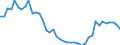 Bundesländer: Niedersachsen / Monate: Juni / Wertmerkmal: Lebendgeborene