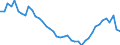 Bundesländer: Baden-Württemberg / Monate: Januar / Wertmerkmal: Lebendgeborene