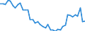 Bundesländer: Baden-Württemberg / Monate: Februar / Wertmerkmal: Lebendgeborene