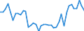 Bundesländer: Bremen / Geschlecht: weiblich / Monate: September / Wertmerkmal: Lebendgeborene