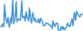 Deutschland insgesamt: Deutschland / Geschlecht: männlich / Monate: Februar / Wertmerkmal: Gestorbene