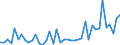 Bundesländer: Niedersachsen / Monate: März / Wertmerkmal: Gestorbene