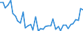 Bundesländer: Hamburg / Geschlecht: männlich / Monate: September / Wertmerkmal: Gestorbene