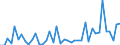 Bundesländer: Niedersachsen / Geschlecht: weiblich / Monate: März / Wertmerkmal: Gestorbene