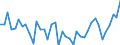 Bundesländer: Bremen / Geschlecht: männlich / Monate: August / Wertmerkmal: Gestorbene