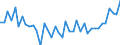 Bundesländer: Bremen / Geschlecht: männlich / Monate: November / Wertmerkmal: Gestorbene