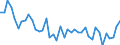 Bundesländer: Bremen / Geschlecht: weiblich / Monate: Mai / Wertmerkmal: Gestorbene