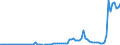 Deutschland insgesamt: Deutschland / Kontinente: Staatenlos, unbekannt, ungeklärt, ohne Angabe / Geschlecht: männlich / Wertmerkmal: Zuzüge aus dem Ausland