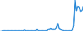 Deutschland insgesamt: Deutschland / Kontinente: Staatenlos, unbekannt, ungeklärt, ohne Angabe / Geschlecht: weiblich / Wertmerkmal: Zuzüge aus dem Ausland