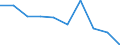 Exports 13103100 Synthetic staple fibres, carded, combed or otherwise processed for spinning                                                                                                                    /in 1000 Euro /Rep.Cnt: Netherlands