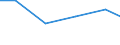 Production sold 13106132 Yarn of uncombed cotton, n.p.r.s., for woven fabrics (excluding for carpets and floor coverings)                                                                                          /in 1000 Euro /Rep.Cnt: Bulgaria