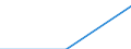 Total production 13106135 Yarn of uncombed cotton, n.p.r.s., for other uses (including carpets and floor coverings)                                                                                                    /in 1000 kg /Rep.Cnt: France