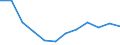 Total production 13106135 Yarn of uncombed cotton, n.p.r.s., for other uses (including carpets and floor coverings)                                                                                                    /in 1000 kg /Rep.Cnt: Greece