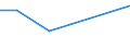 Production sold 13106135 Yarn of uncombed cotton, n.p.r.s., for other uses (including carpets and floor coverings)                                                                                                 /in 1000 Euro /Rep.Cnt: Portugal