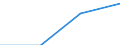 Total production 13106152 Yarn of combed cotton, n.p.r.s., for woven fabrics (excluding for carpets and floor coverings)                                                                                              /in 1000 kg /Rep.Cnt: Estonia