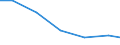 Production sold 13106152 Yarn of combed cotton, n.p.r.s., for woven fabrics (excluding for carpets and floor coverings)                                                                                                /in 1000 Euro /Rep.Cnt: EU27