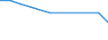 Gesamte Produktion 13108110 Gezwirnte Garne aus synthetischen Filamenten (ohne Nähgarne), n. A. E.                                                                                                          /in 1000 kg /Meldeland: Ver. Königreich