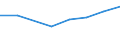 Production sold 13108130 Multiple or cabled yarn of artificial filaments, n.p.r.s. (excluding sewing thread)                                                                                                        /in 1000 Euro /Rep.Cnt: Germany